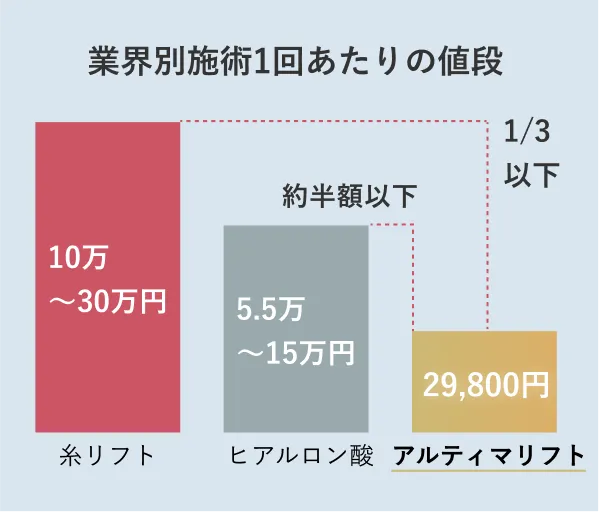 圧倒的なコスパ